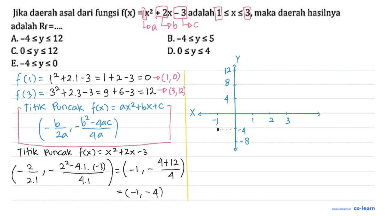 Jika daerah asal dari fungsi f(x)=x^2+2x-3 adalah 1<=x<=3,