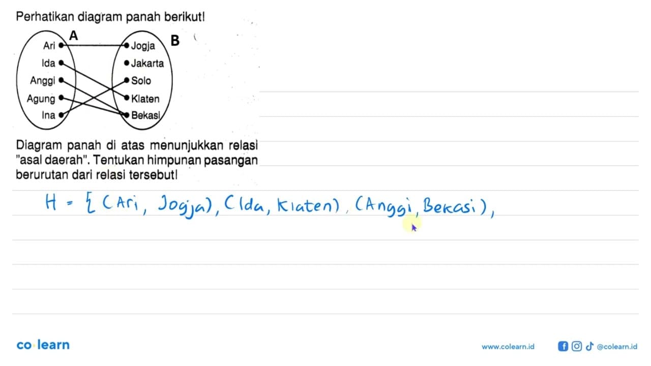 Perhatikan diagram panah berikut! Ari Ida Anggi Agung Ina