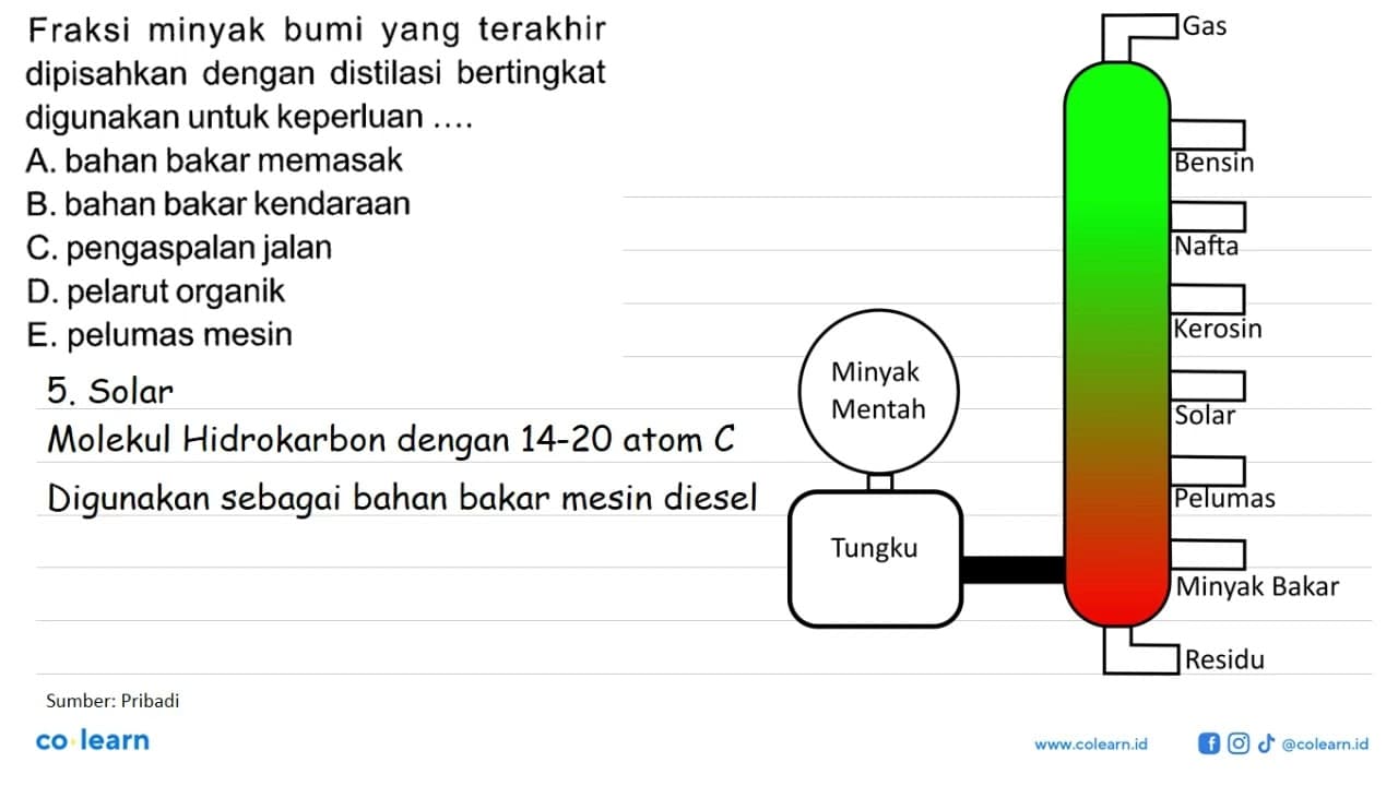 Fraksi minyak bumi yang terakhir dipisahkan dengan