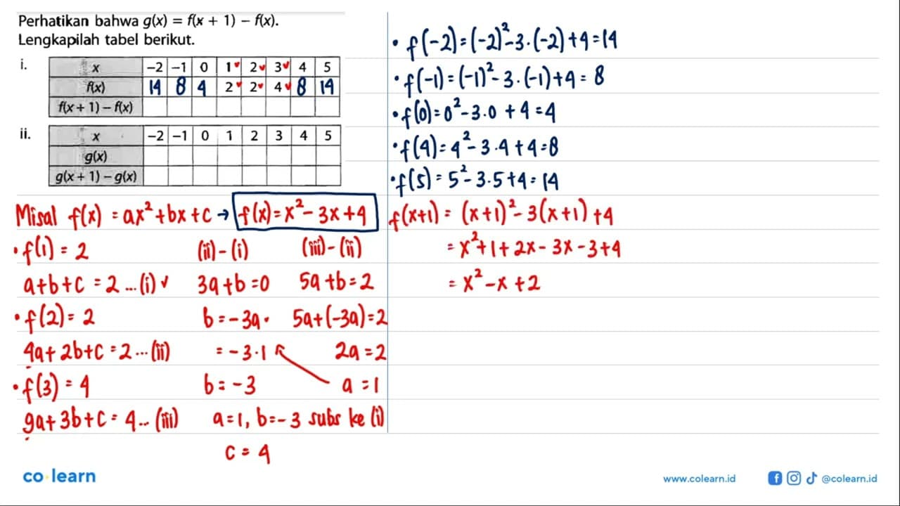 Perhatikan bahwa g(x)=f(x+1)-f(x). Lengkapilah tabel