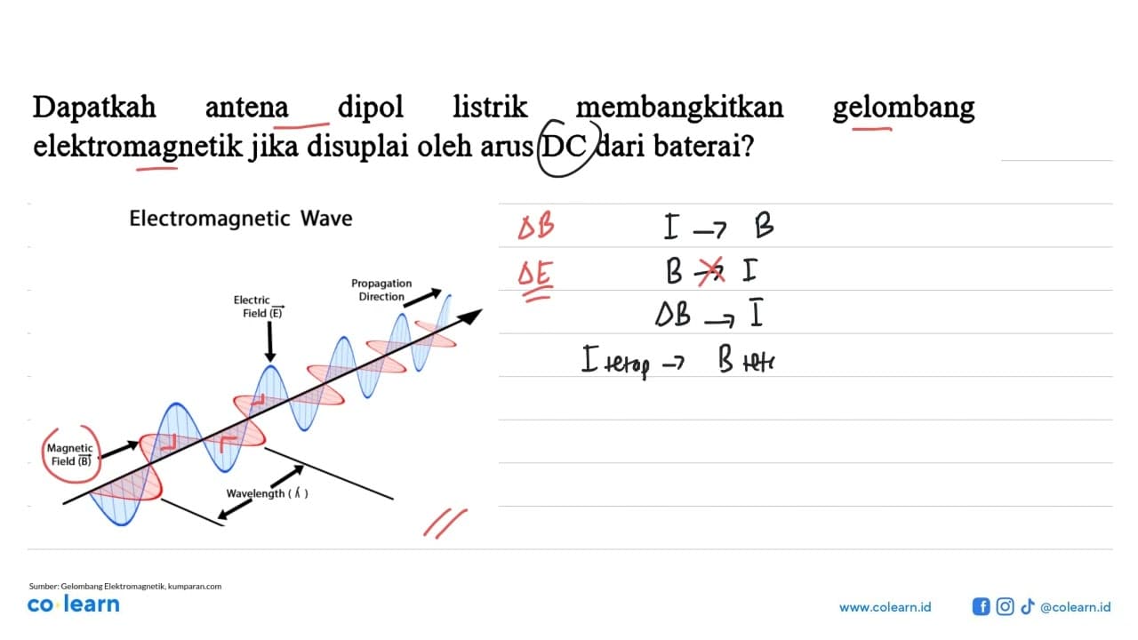 Dapatkah antena dipol listrik membangkitkan gelombang