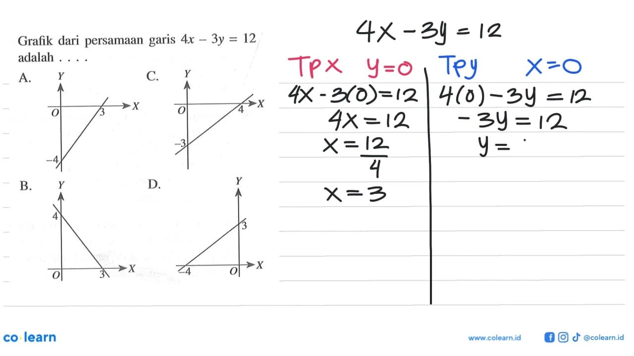 Grafik dari persamaan garis 4x - 3y = 12 adalah ...