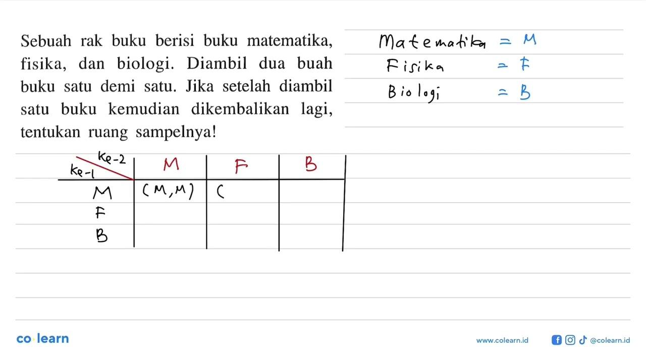 Sebuah rak buku berisi buku matematika, fisika, dan