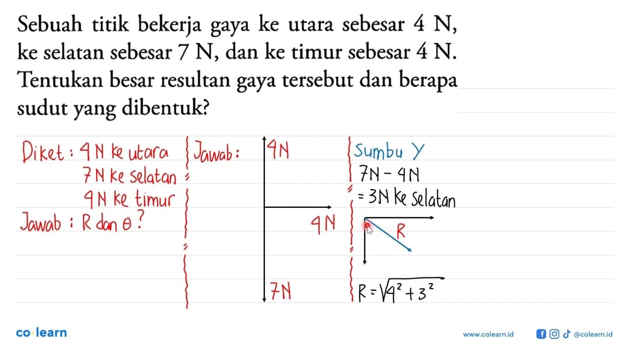 Sebuah titik bekerja gaya ke utara sebesar 4 N, ke selatan