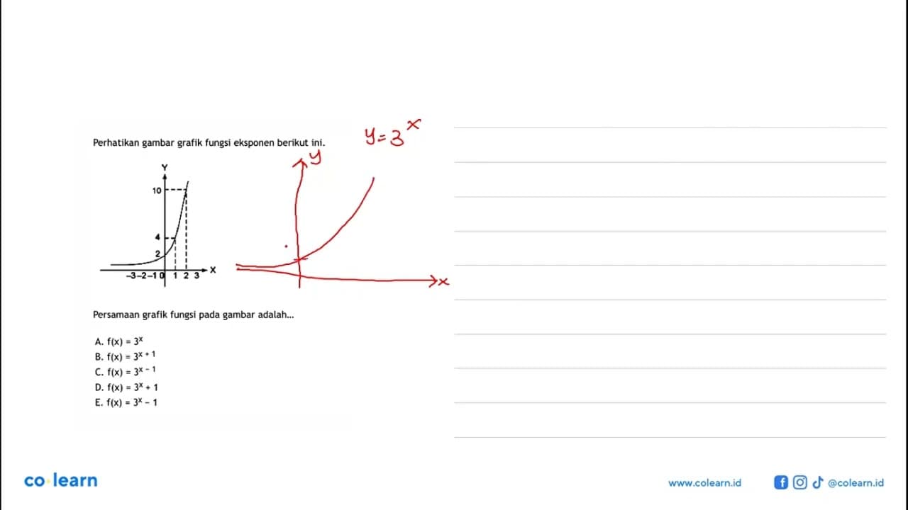 Perhatikan gambar grafik fungsi eksponen berikut ini.