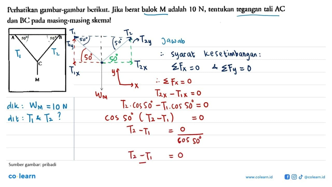 Perhatikan gambar-gambar berikut. Jika berat balok M adalah