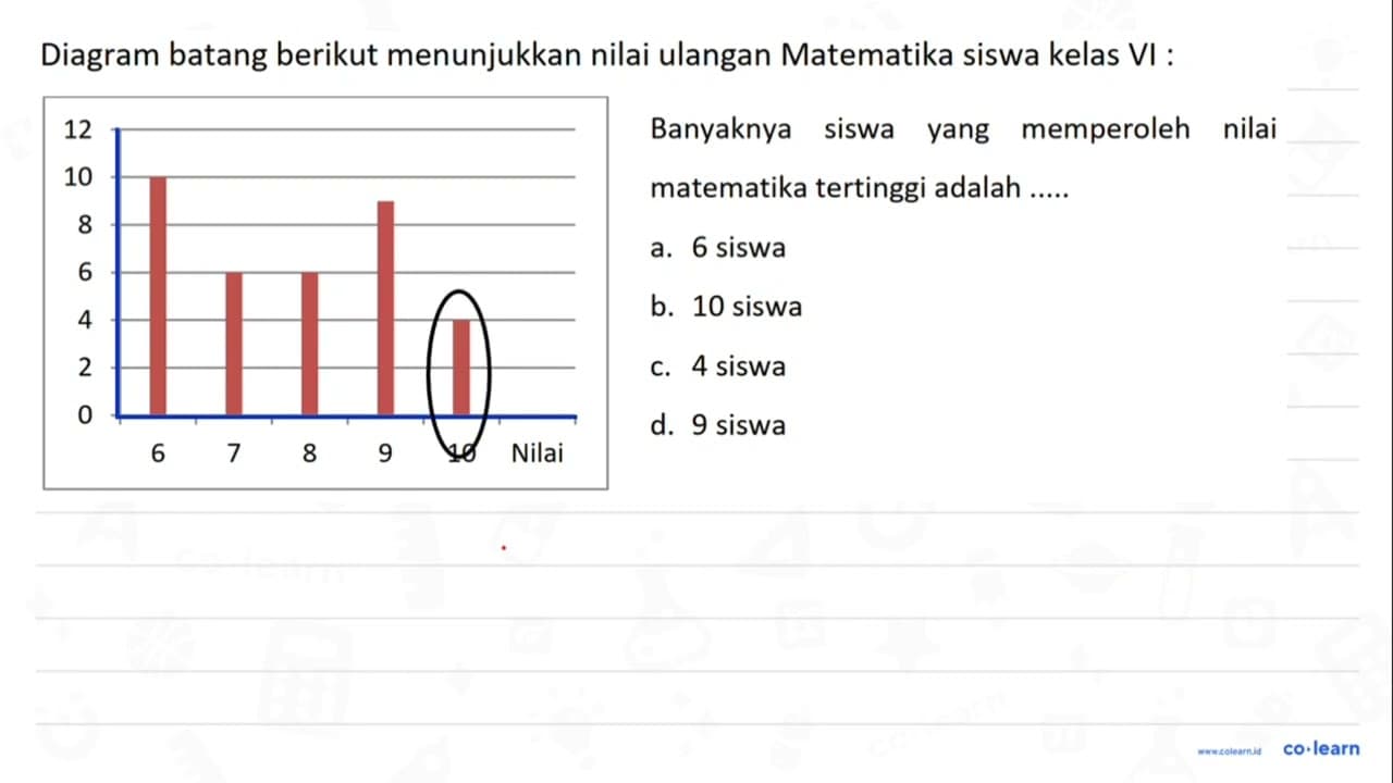 Diagram batang berikut menunjukkan nilai ulangan Matematika