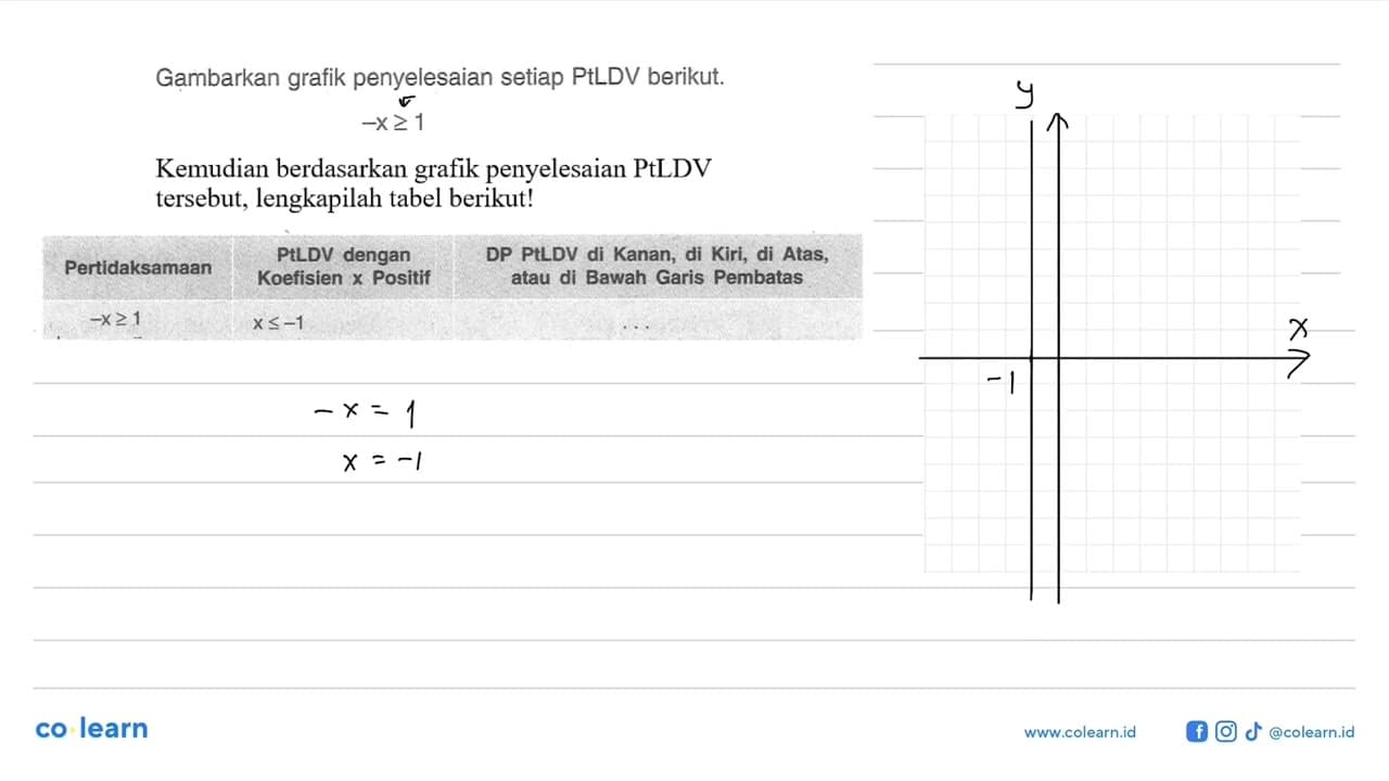 Gambarkan grafik penyelesaian setiap PtLDV berikut. -X>=1