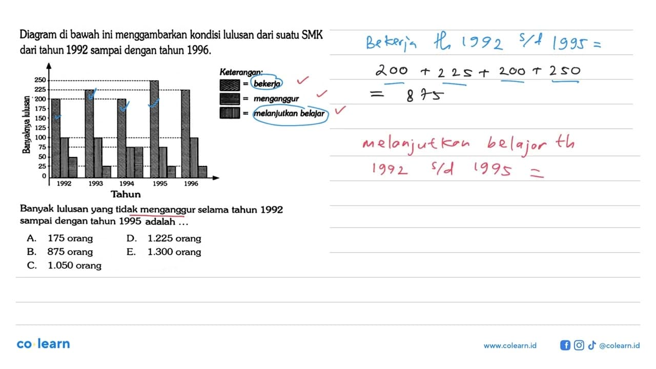 Diagram di bawah ini menggambarkan kondisi lulusan dari