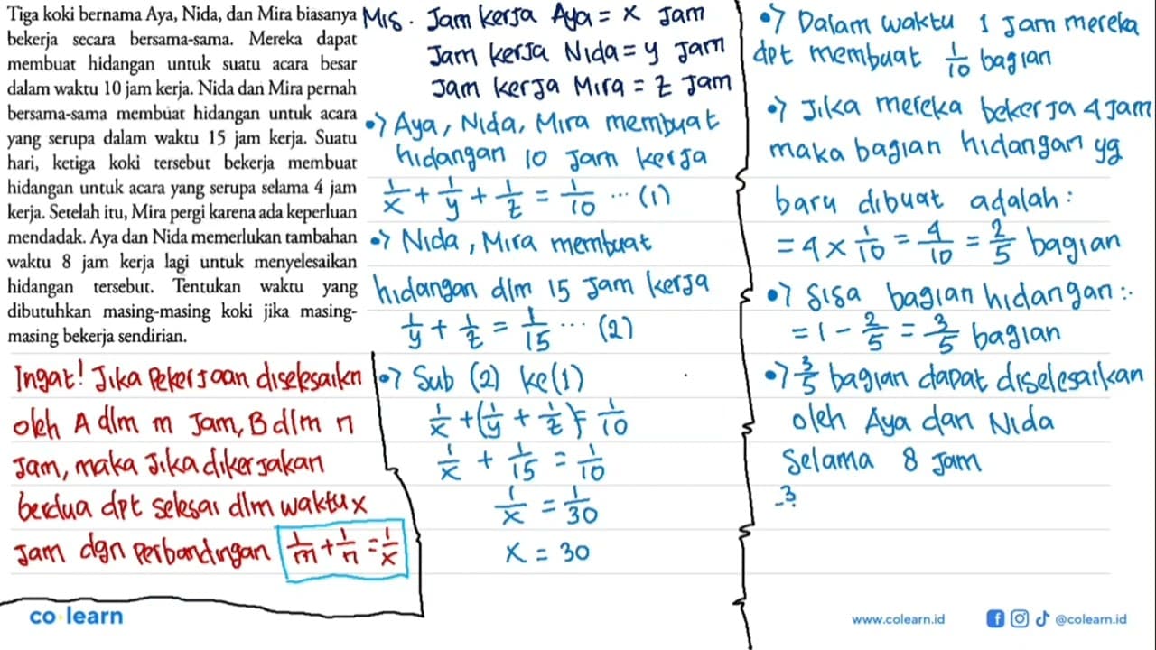 Tiga koki bernama Aya, Nida, dan Mira biasanya bekerja