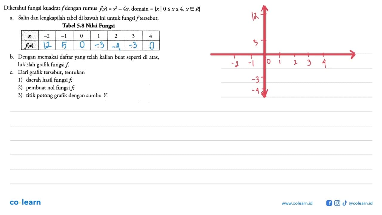 Diketahui fungsi kuadrat f dengan rumus f(x)=x^2-4x, domain