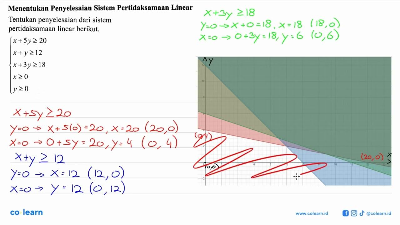 Menentukan Penyelesaian Sistem Pertidaksamaan Linear