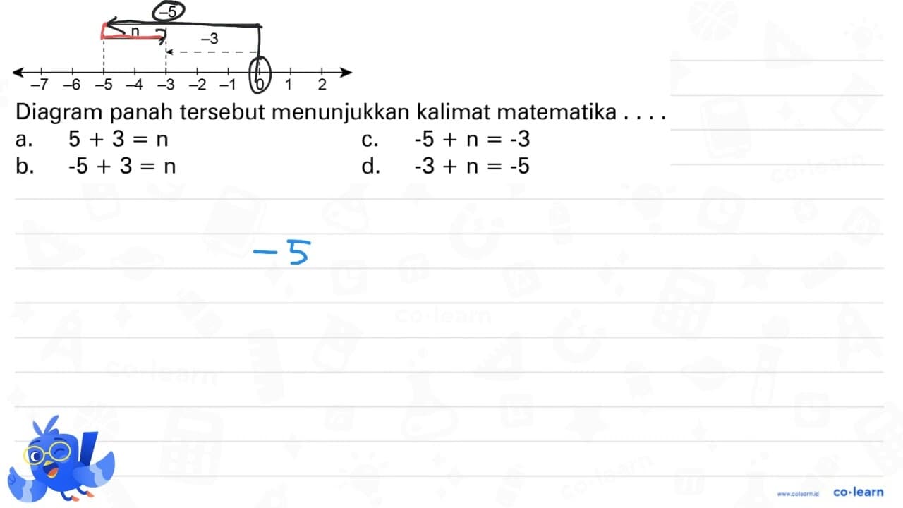 -5 -n -3 -7 -6 -5 -4 -3 -2 -1 0 1 2 Diagram panah tersebut