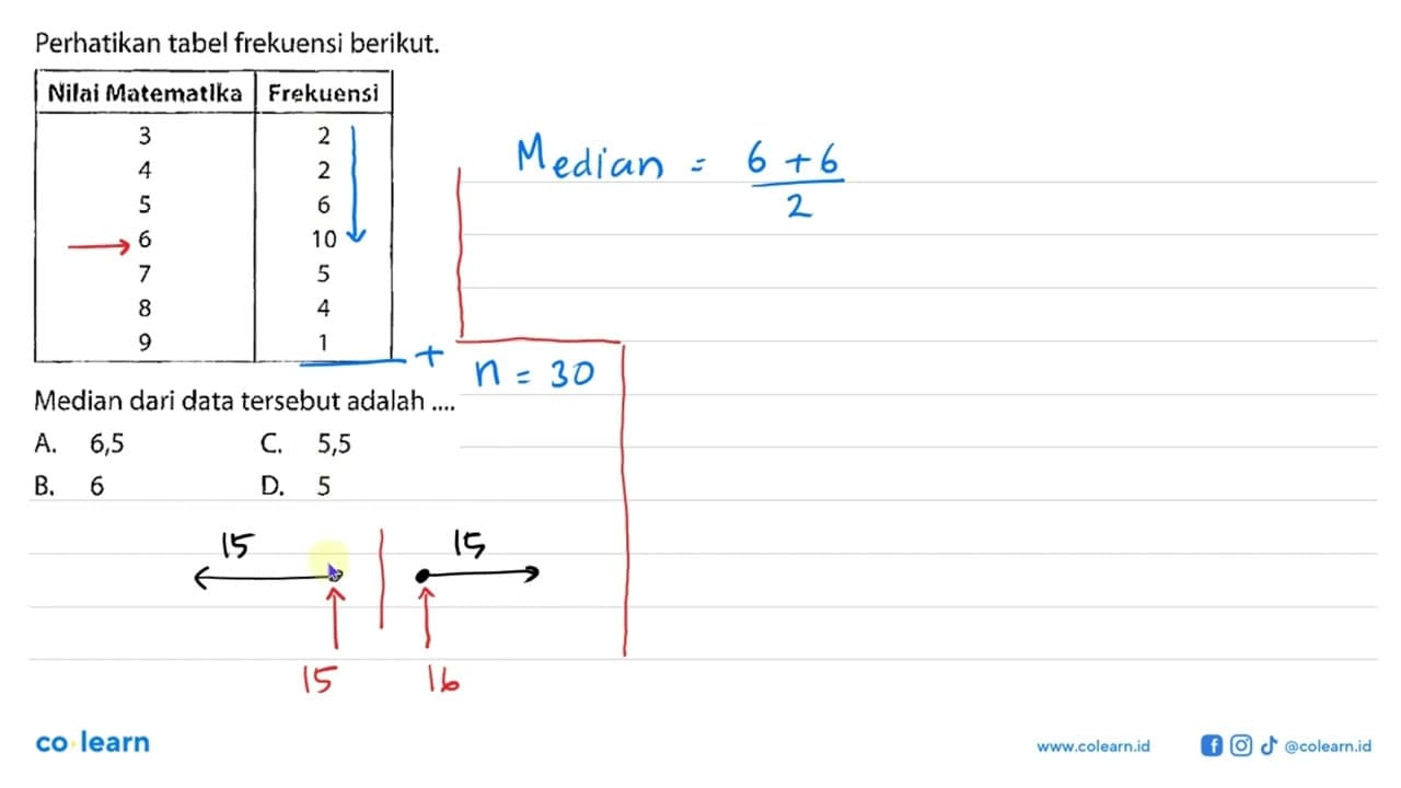 Perhatikan tabel frekuensi berikut. Nilai Matematika