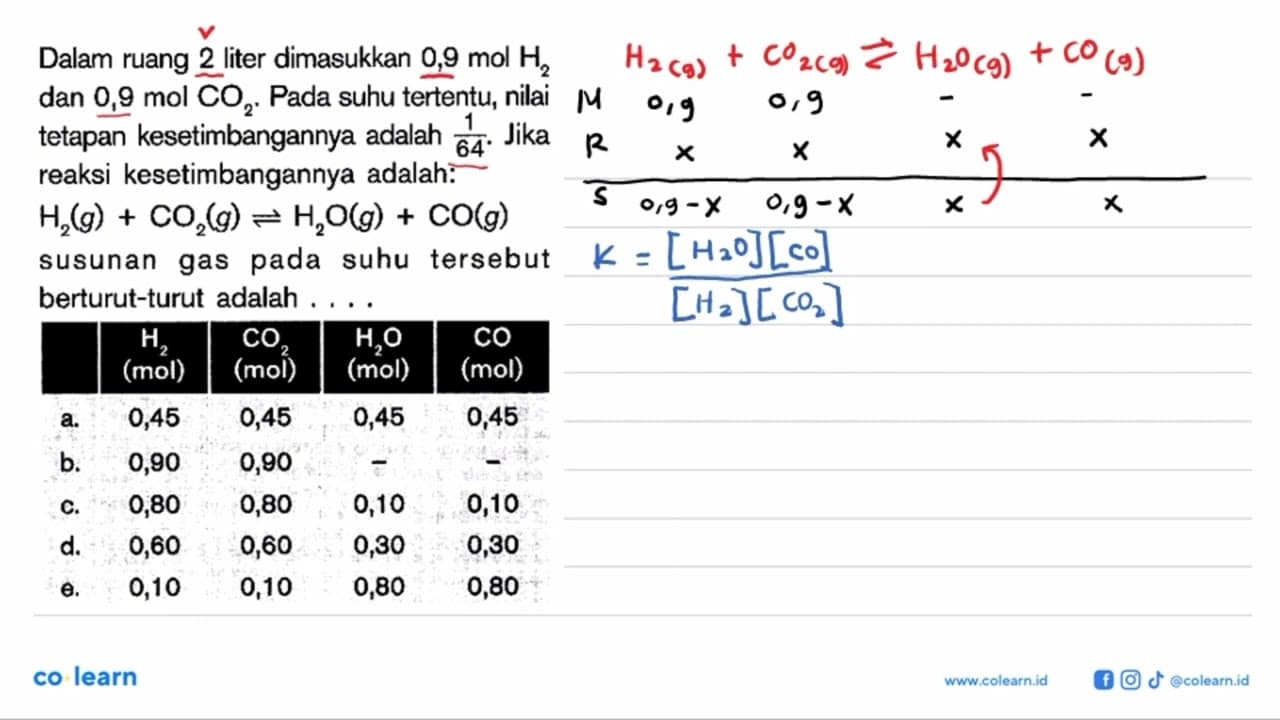 Dalam ruang 2 liter dimasukkan 0,9 mol H2 dan 0,9 mol CO2.