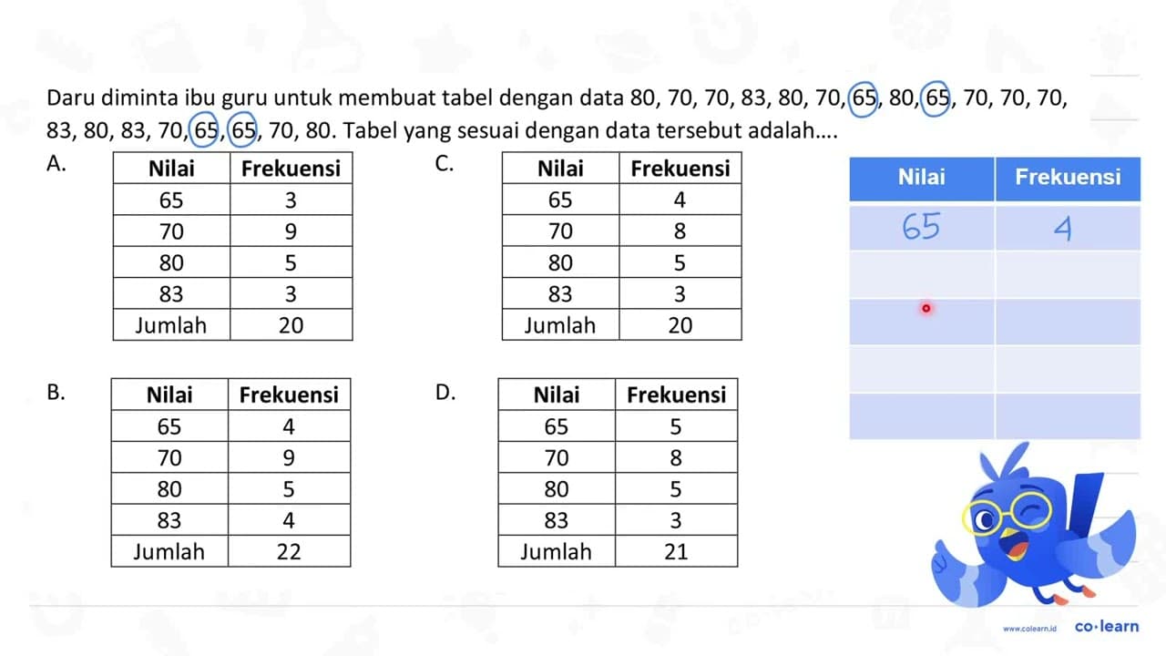 Daru diminta ibu guru untuk membuat tabel dengan data