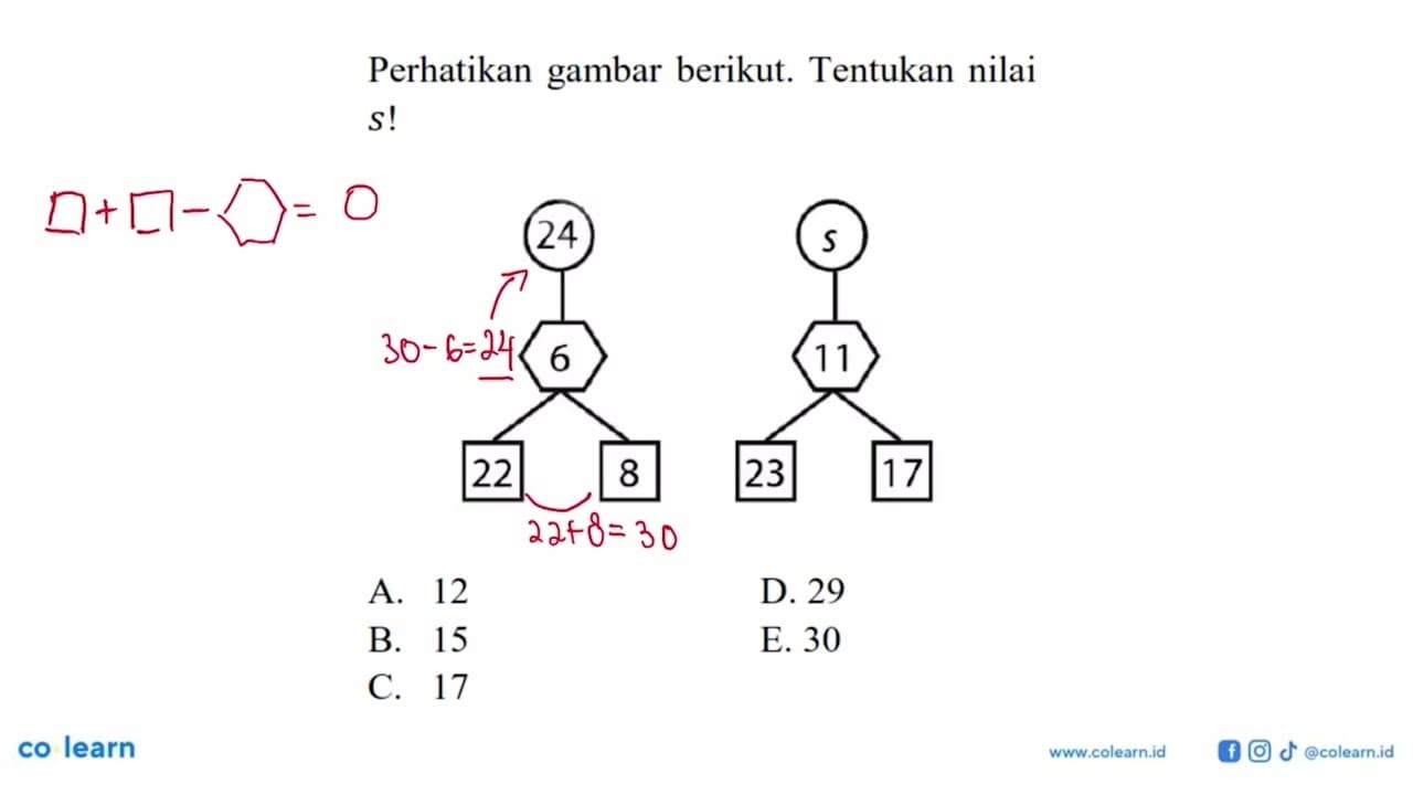 Perhatikan gambar berikut. Tentukan nilai s! 24 6 22 8 s 11