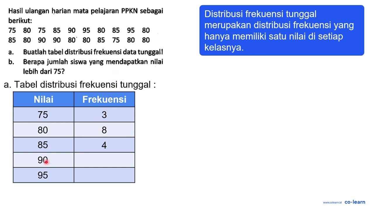 Hasil ulangan harian mata pelajaran PPKN sebagai berikut: