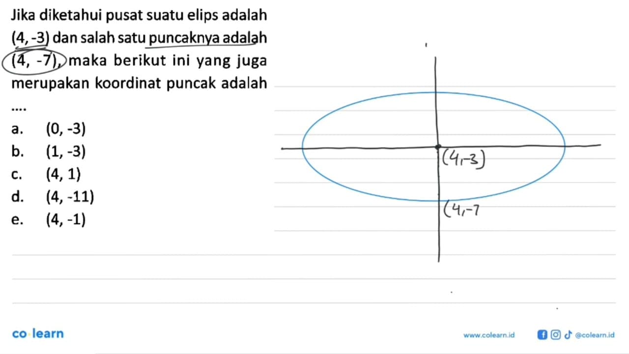 Jika diketahui pusat suatu elips adalah (4,-3) dan salah