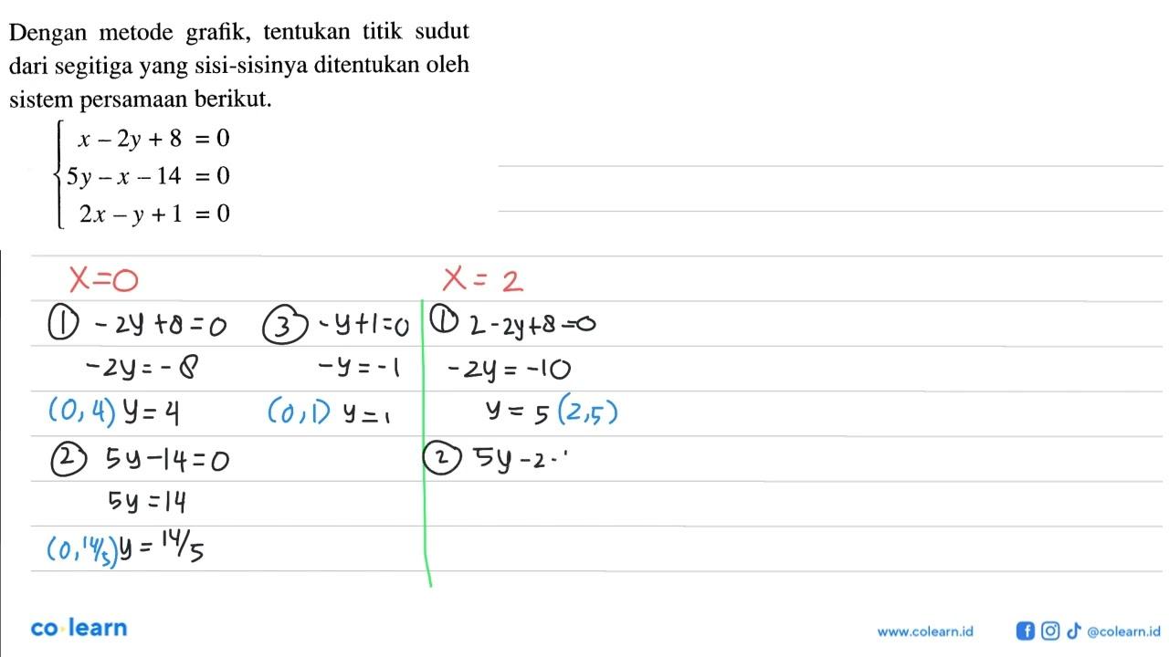 Dengan metode grafik, tentukan titik sudut dari segitiga