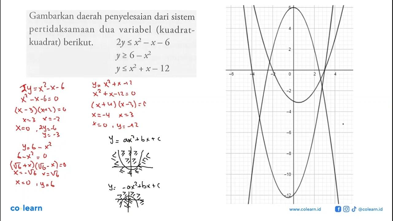 Gambarkan daerah penyelesaian dari sistem pertidaksamaan