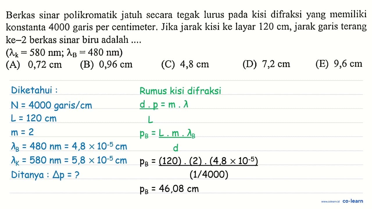 Berkas sinar polikromatik jatuh secara tegak lurus pada