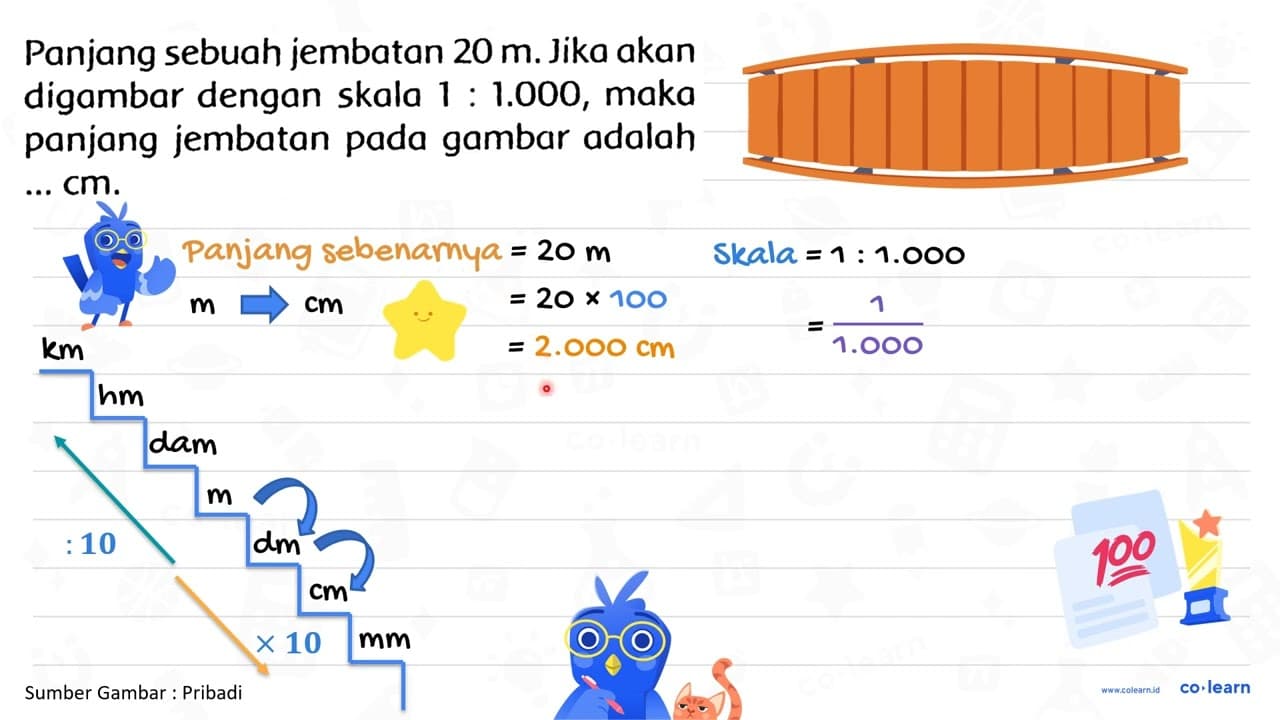 Panjang sebuah jembatan 20 m . Jika akan digambar dengan