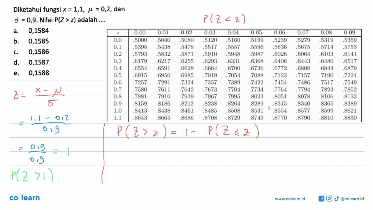 Diketahui fungsi x=1,1, mu=0,2, dan sigma=0,9. Nilai P(Z>z)