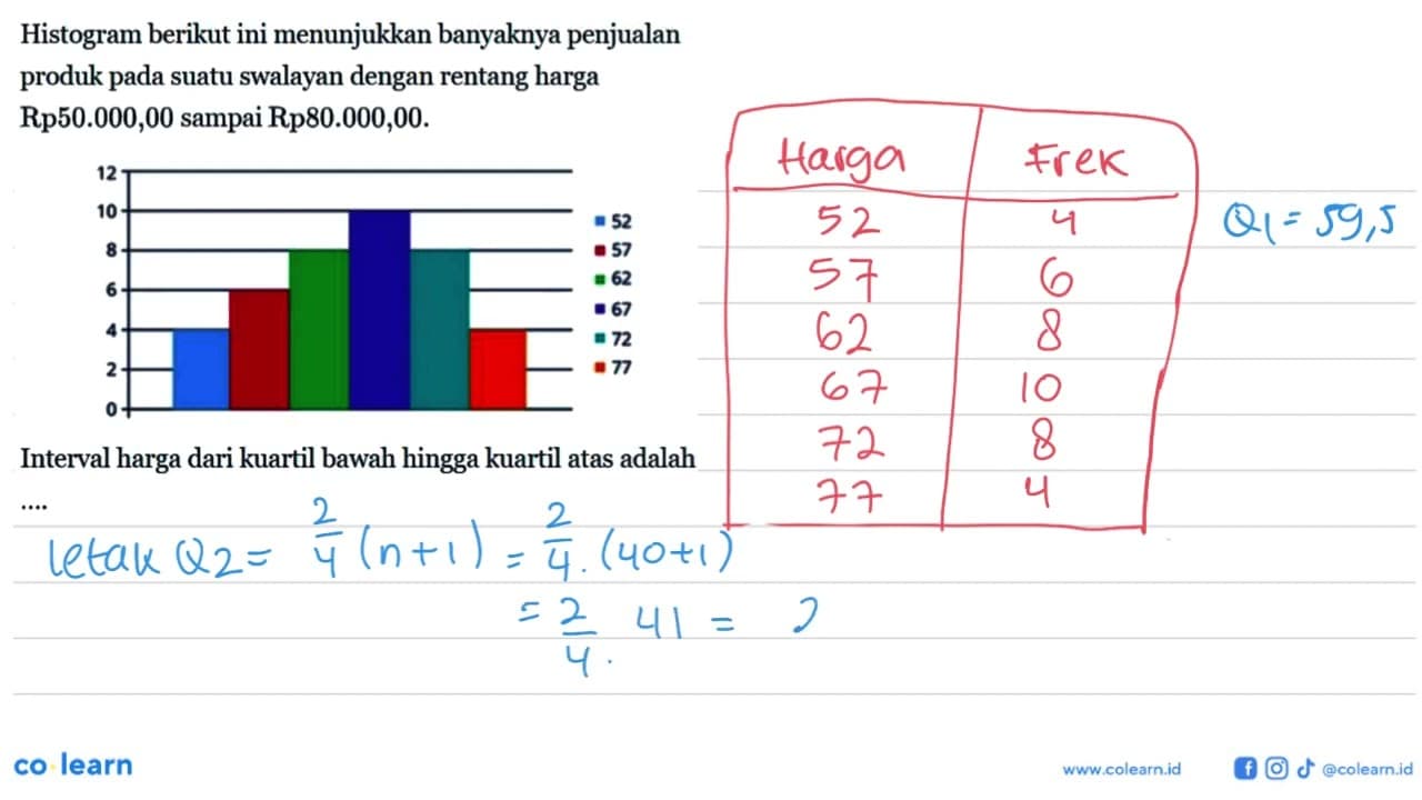 Histogram berikut ini menunjukkan banyaknya penjualan