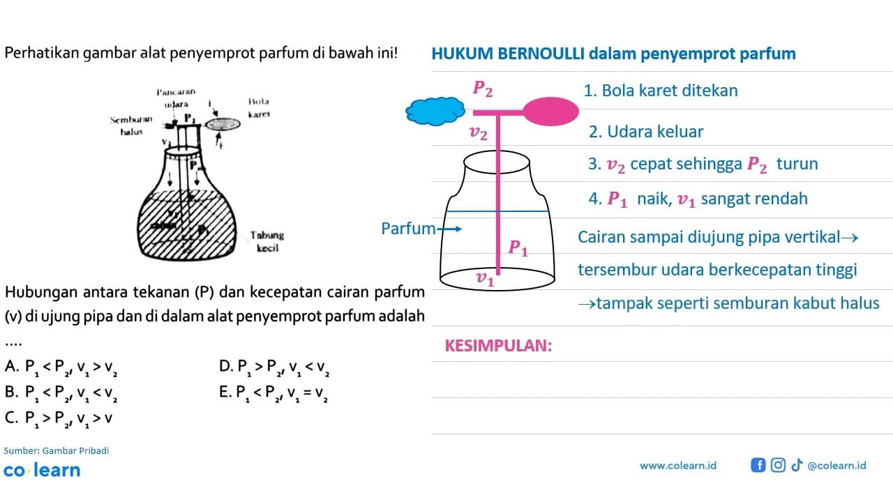 Perhatikan gambar alat penyemprot parfum di bawah ini!