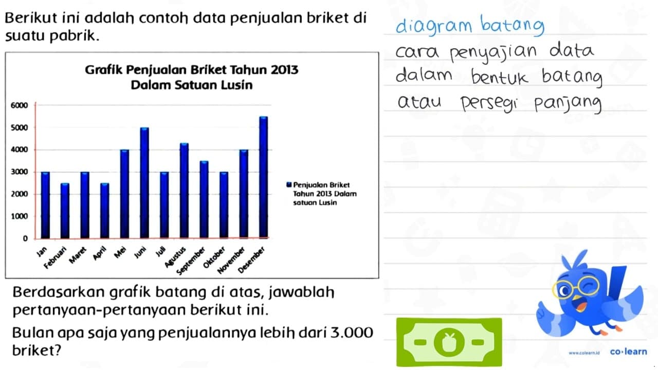 Berikut ini adalah contoh data penjualan briket di suatu