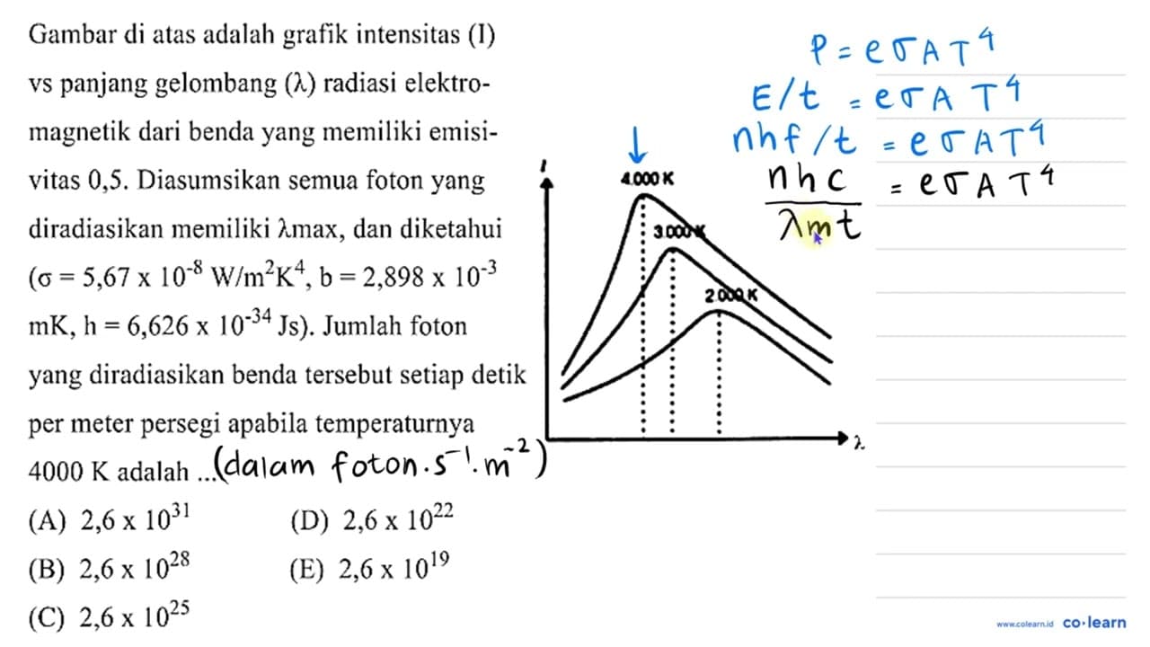 Gambar di atas adalah grafik intensitas (I) vs panjang