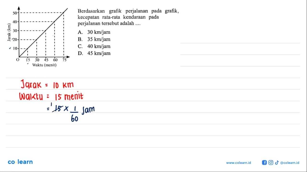 Berdasarkan grafik perjalanan pada grafik, kecepatan