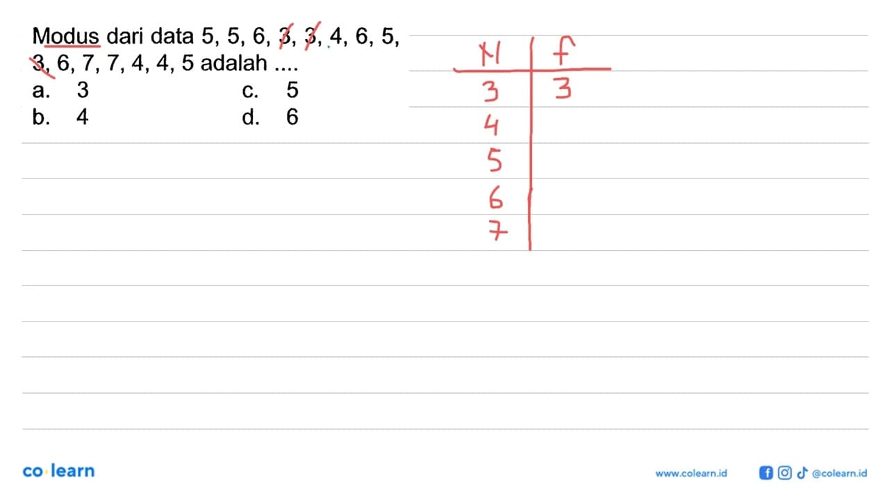 Modus dari data 5,5,6,3,3,4,6,5,3,6,7,7,4,4,5 adalah ....