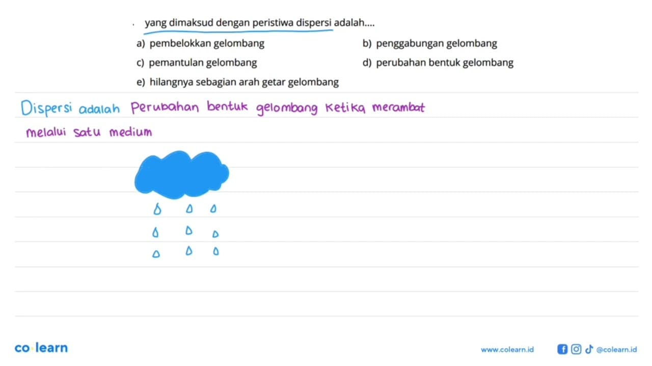 yang dimaksud dengan peristiwa dispersi adalah.... a)