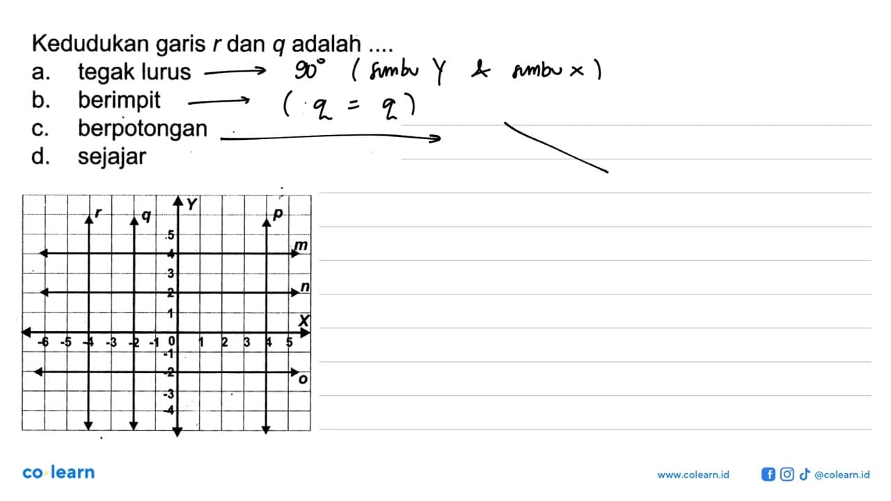 Kedudukan garis r dan q adalah ....