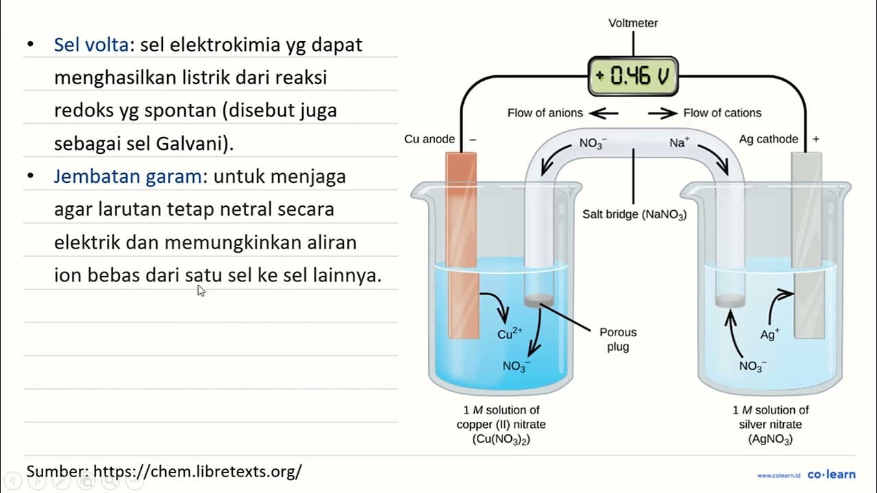 Suatu sel Volta terdiri atas elektrode Cu yang dicelupkan