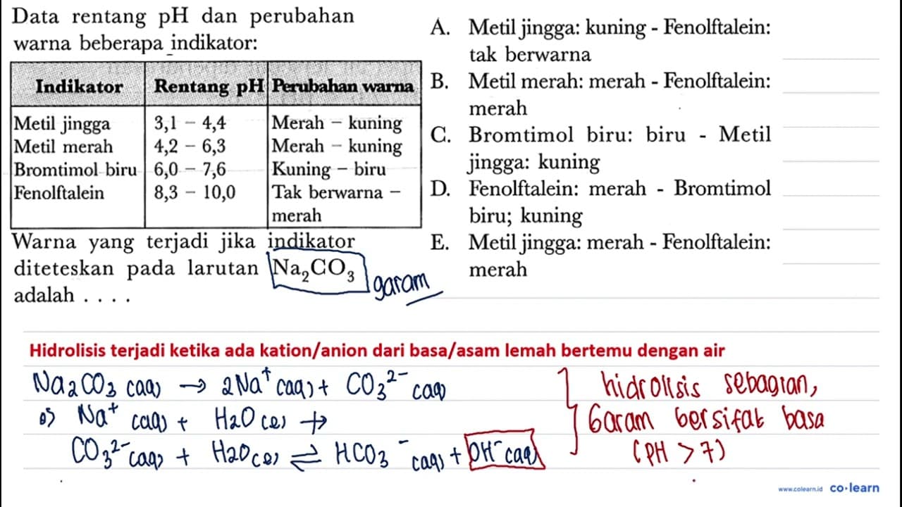 Data rentang pH dan perubahan A. Metil jingga: kuning -