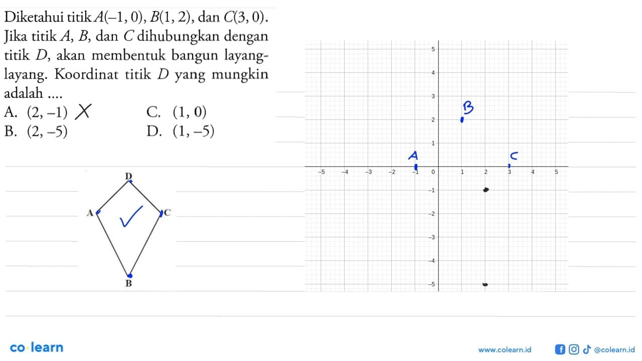 Diketahui titik A(-1, 0), B(1, 2), dan C(3, 0). Jika titik