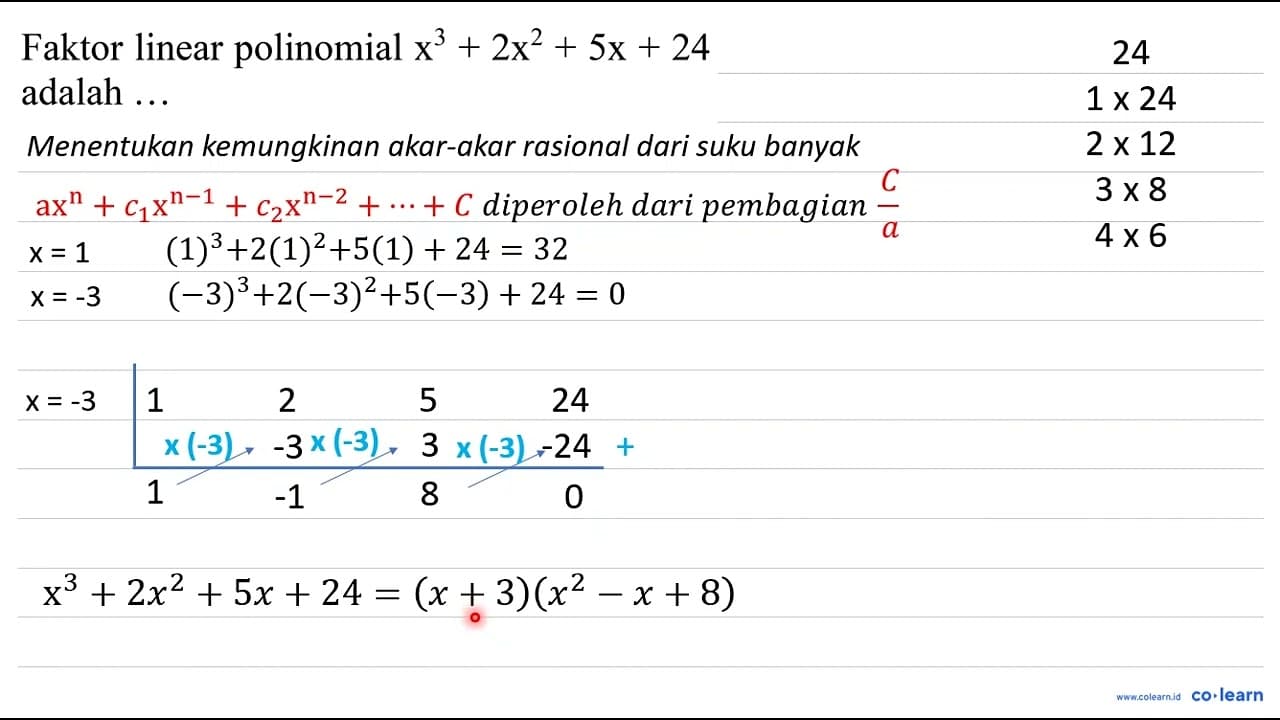 Faktor linear polinomial x^(3)+2 x^(2)+5 x+24 adalah ...