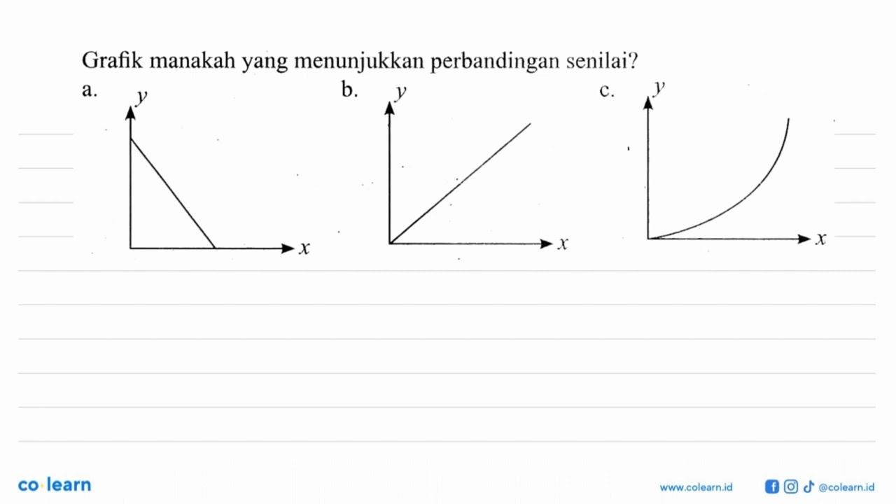 Grafik manakah yang menunjukkan perbandingan senilai?