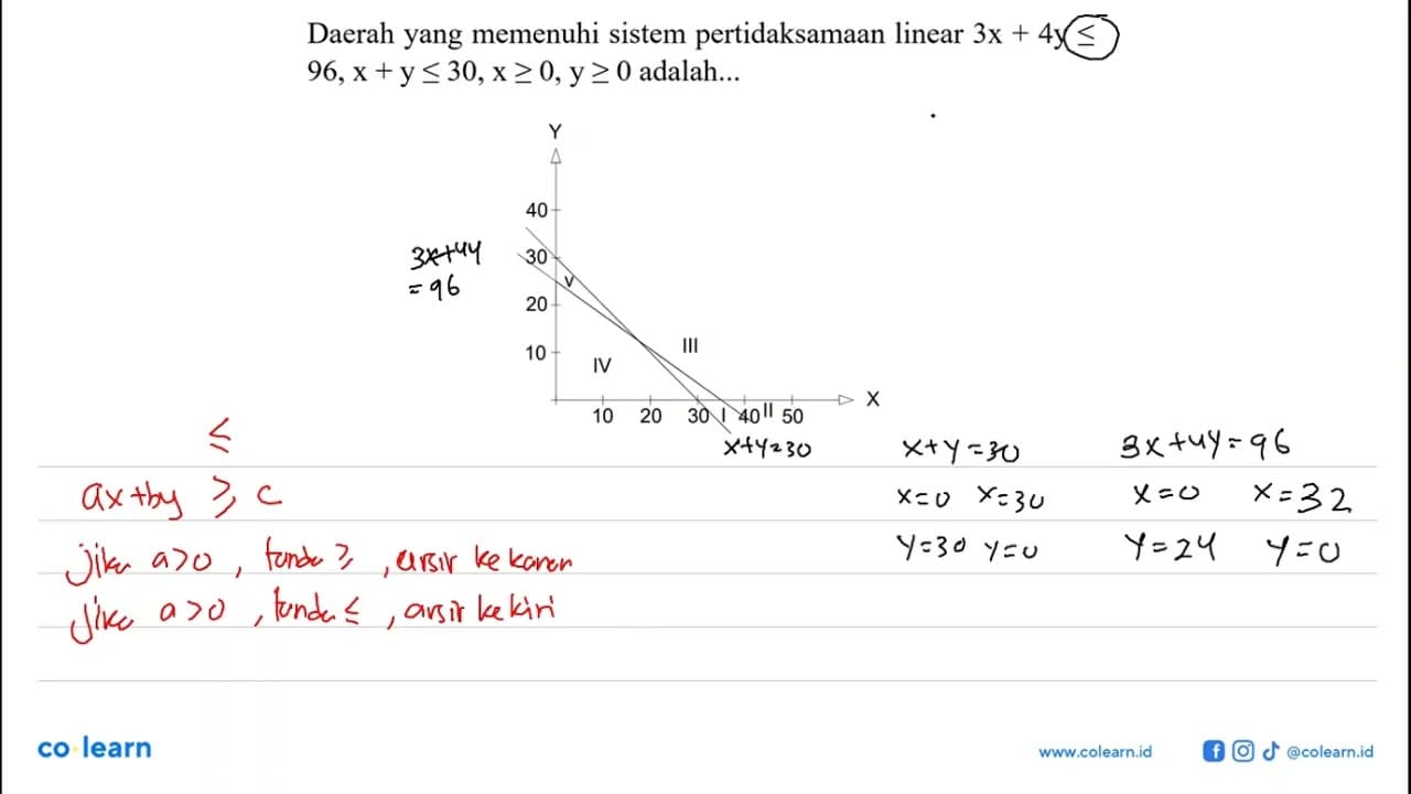 Daerah yang memenuhi sistem pertidaksamaan linear