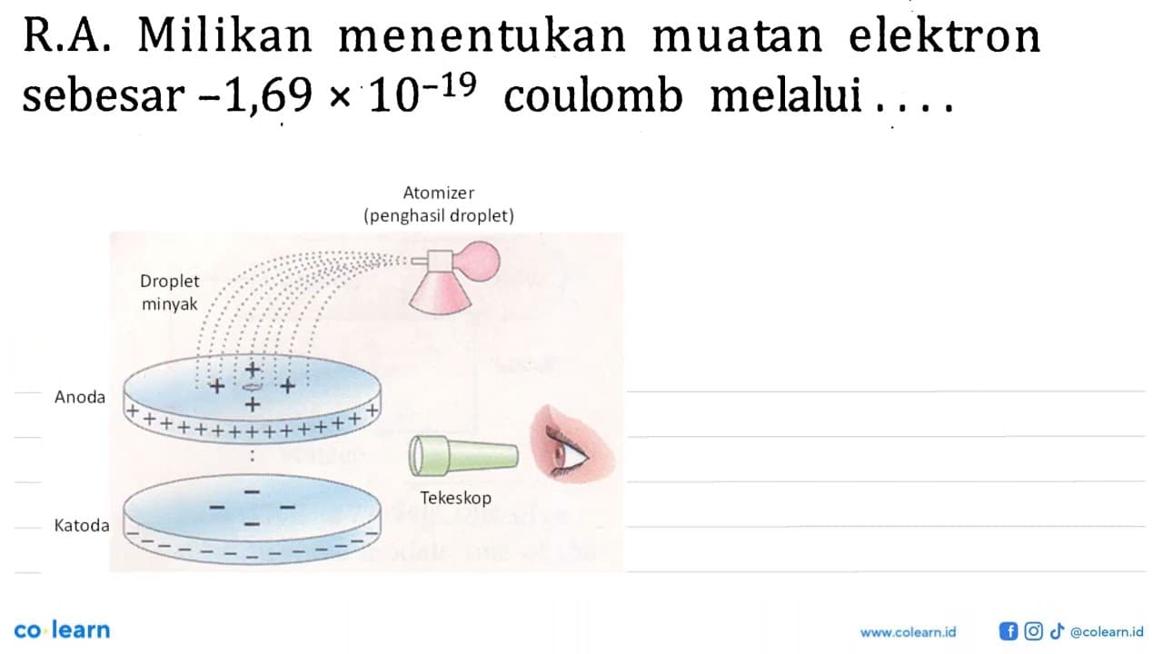 R.A. Milikan menentukan muatan elektron sebesar -1,69 x