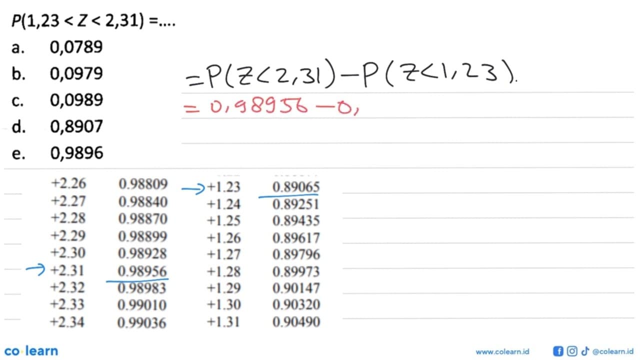 P(1,23<Z<2,31)=...