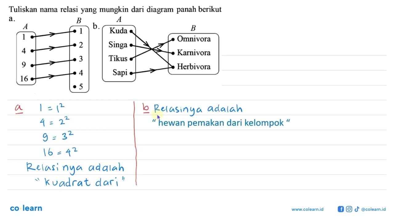 Tuliskan nama relasi yang mungkin dari diagram panah