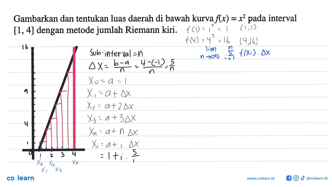 Gambarkan dan tentukan luas daerah di bawah kurva f(x)=x^2