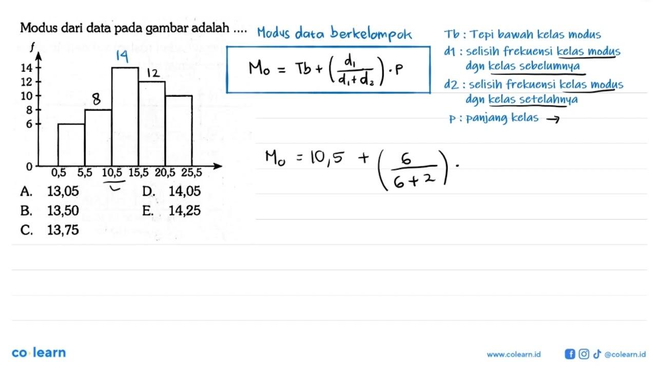 Modus dari data pada gambar adalah ...