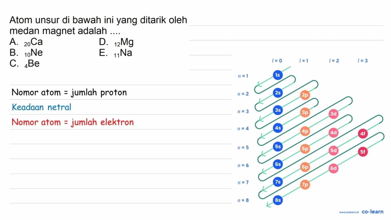 Atom unsur di bawah ini yang ditarik oleh medan magnet