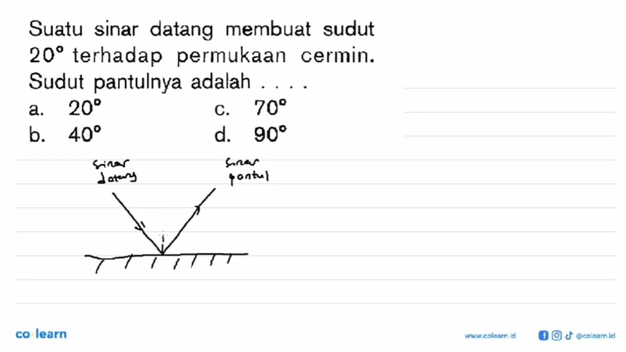 Suatu sinar datang membuat sudut 20 terhadap permukaan