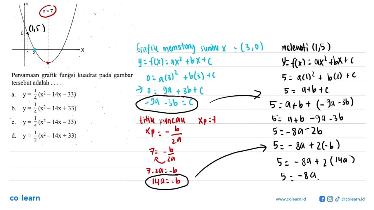 Persamaan fungsi kuadrat pada gambar grafik tersebut adalah